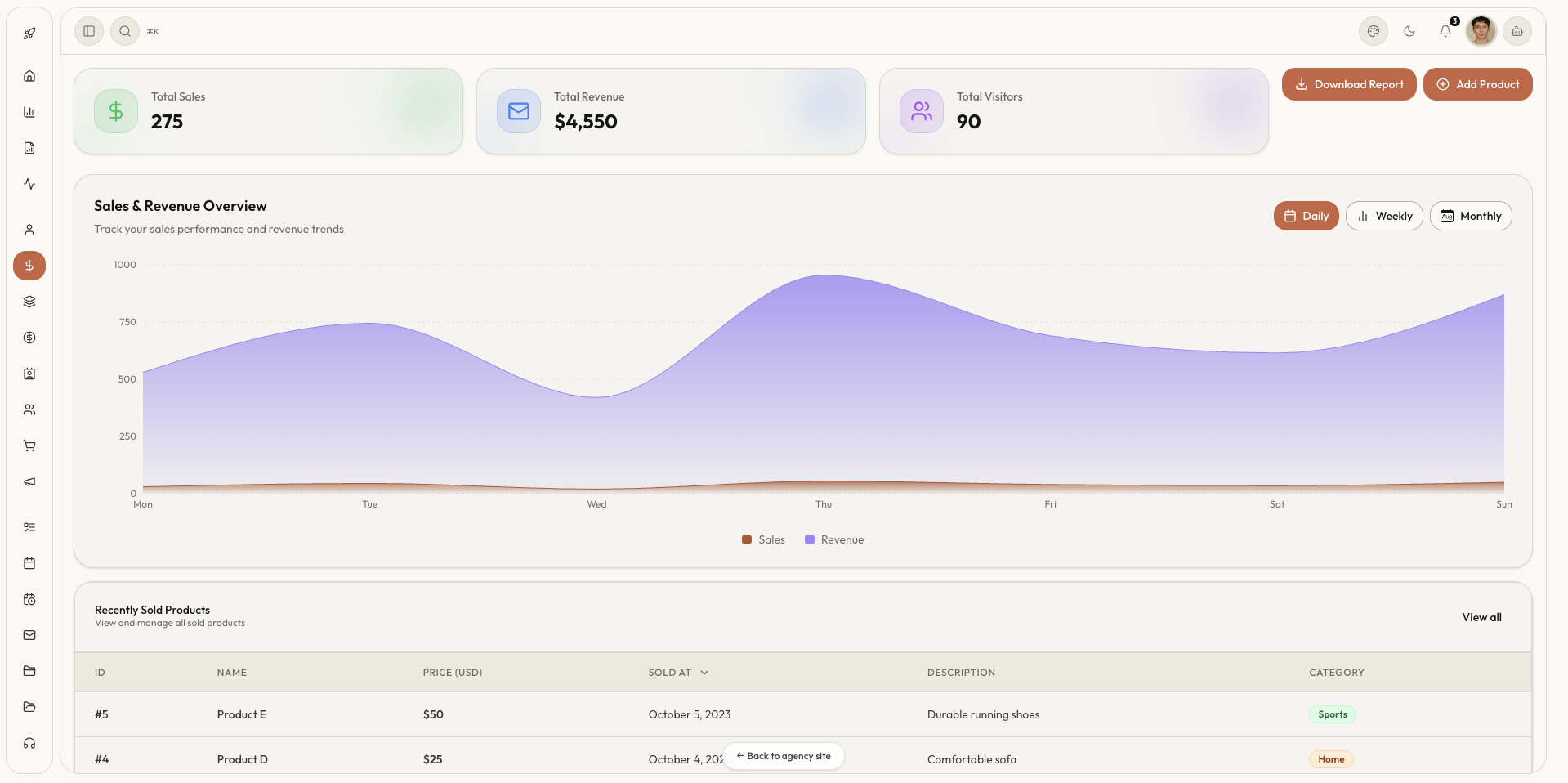 SaaS CRM sales