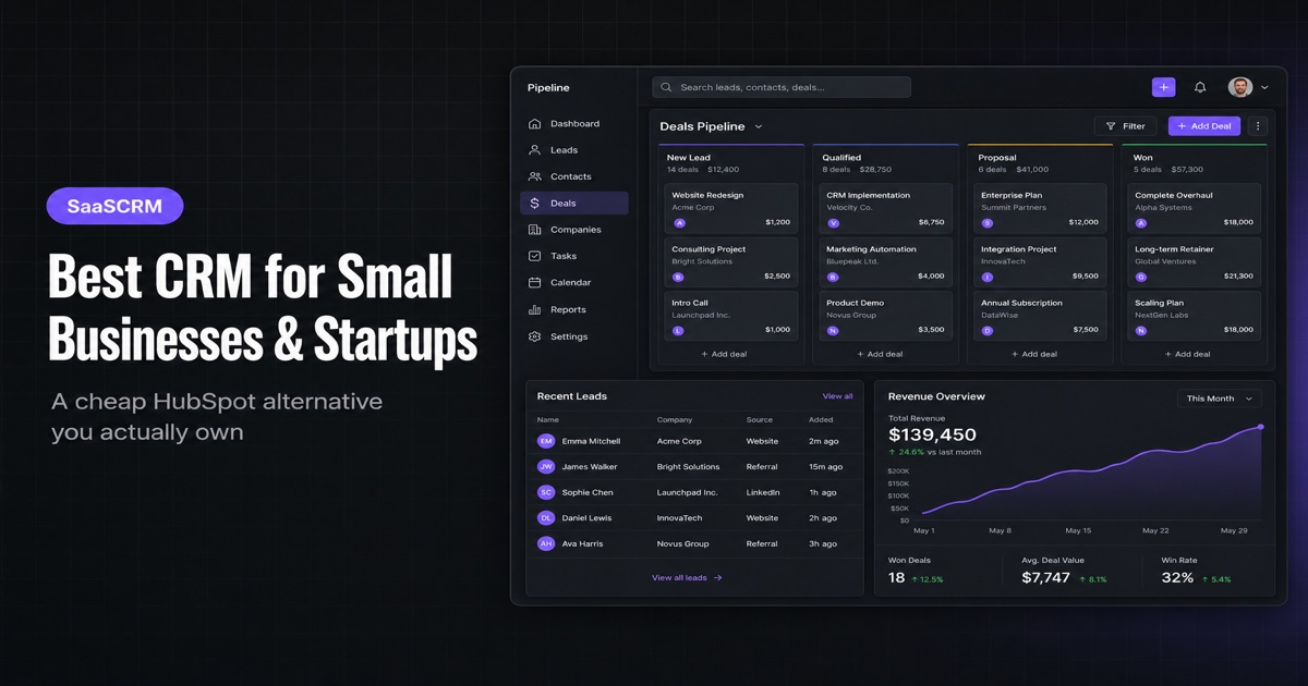 Best CRM for small businesses and startups — SaaSCRM dashboard and pipeline overview